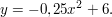 $ y=-0,25x^2+6. $